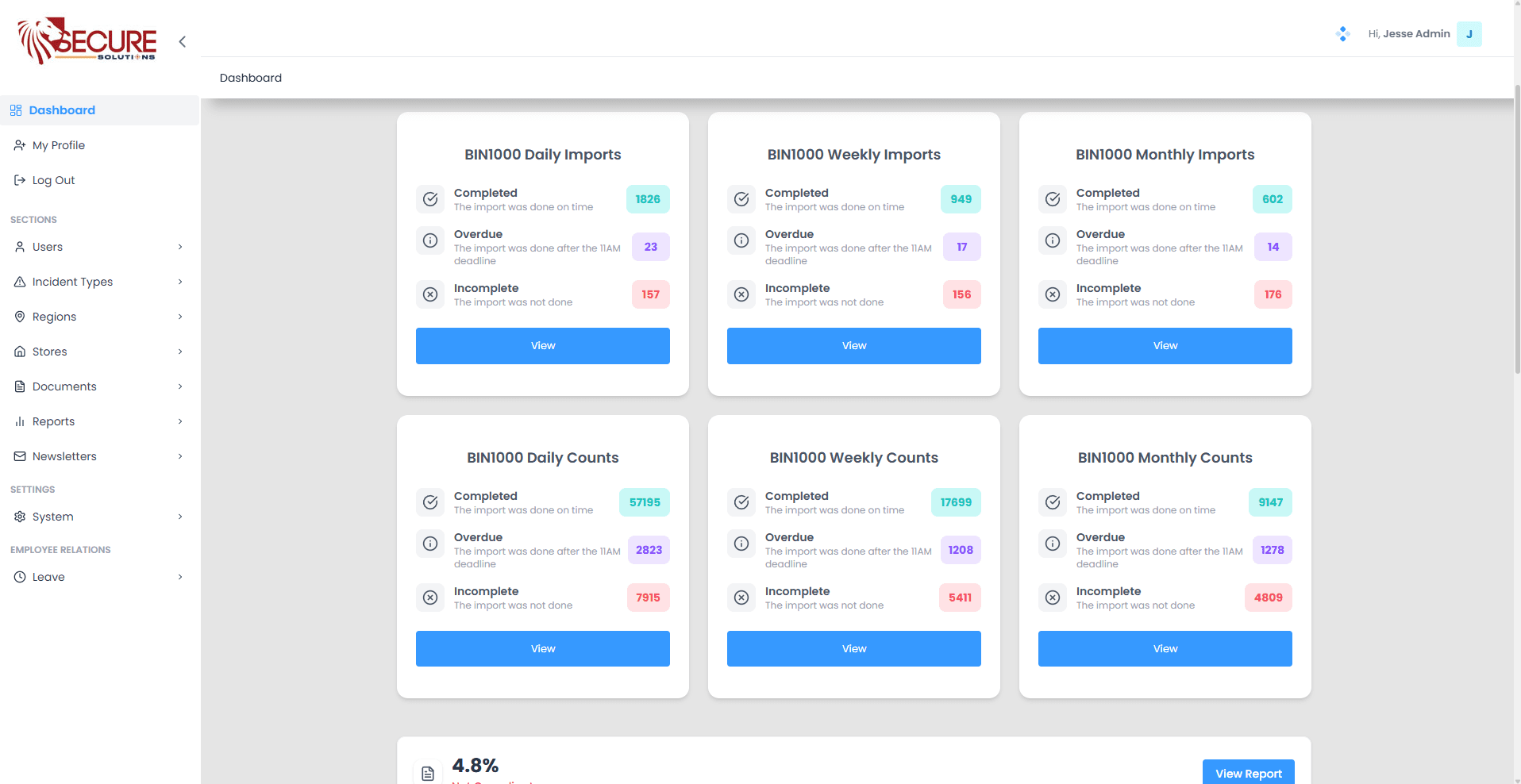 Secure Solutions dashboard showing daily, weekly and monthly import and stock-count status